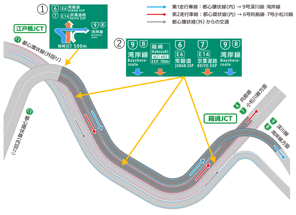 1、都心環状線（内回り）からご走行される方へ