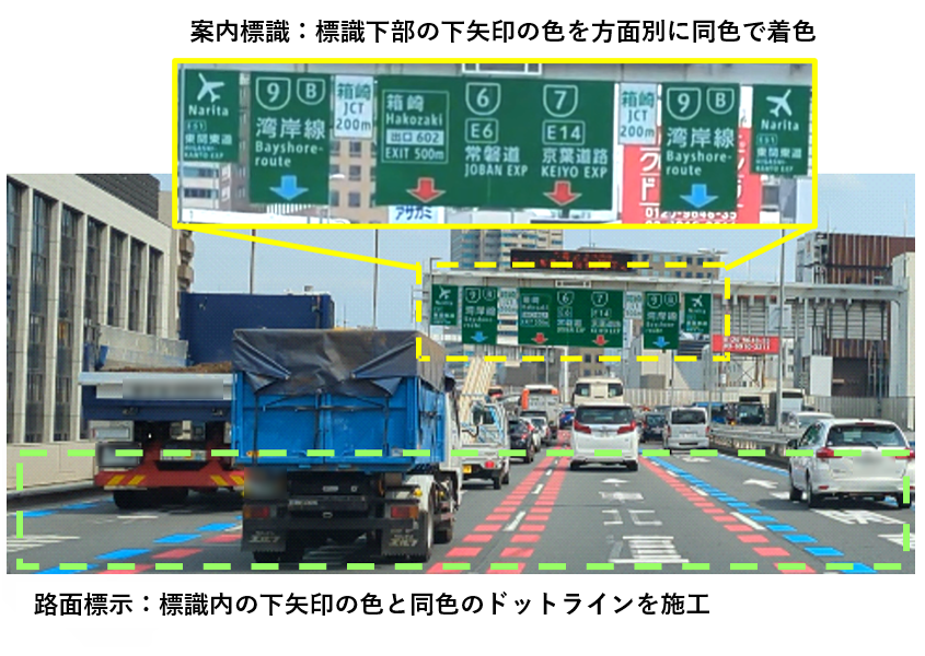 案内標示