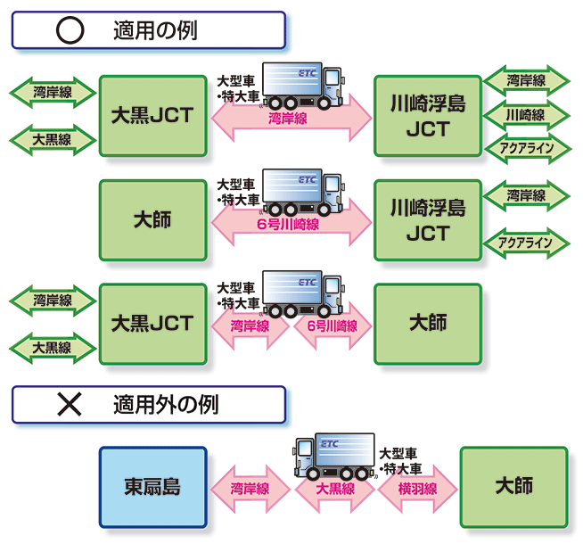 割引適用例