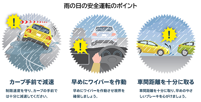 雨の日のポイント