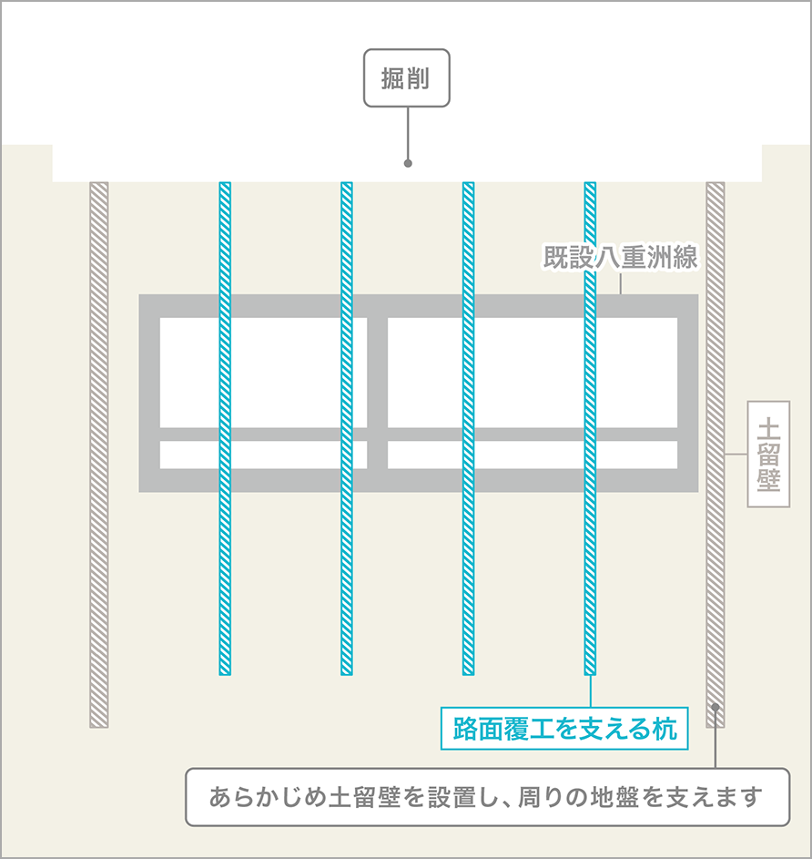 土留壁設置＋表面掘削
