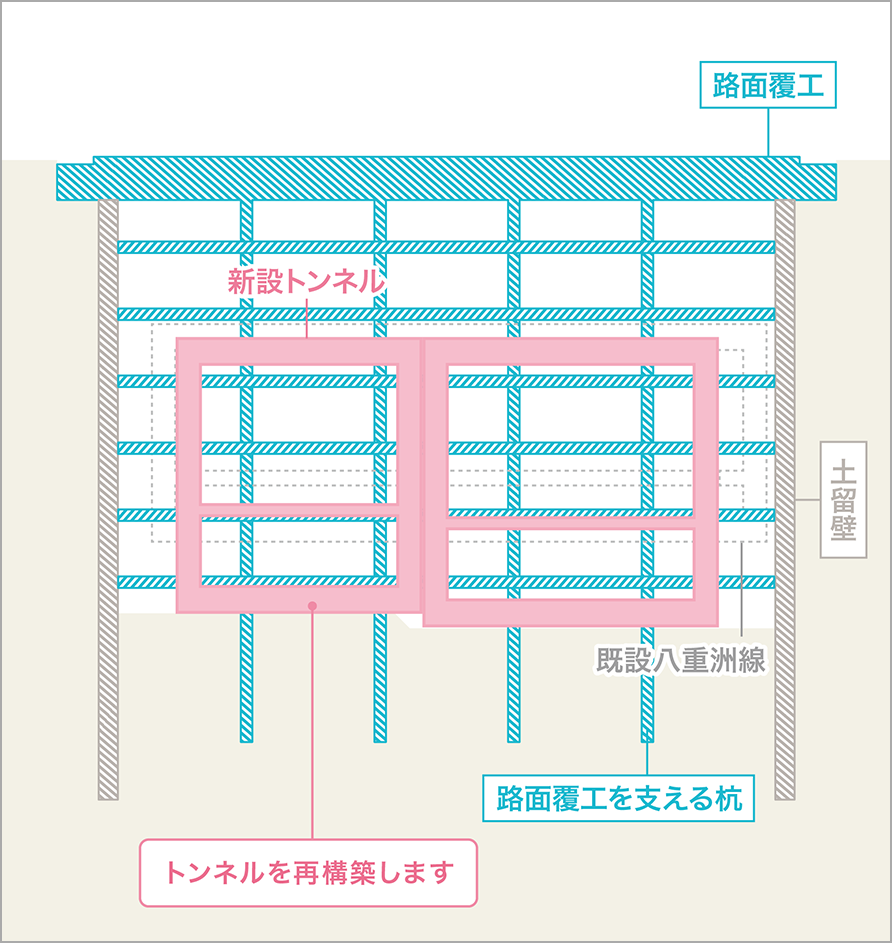 新設躯体構築