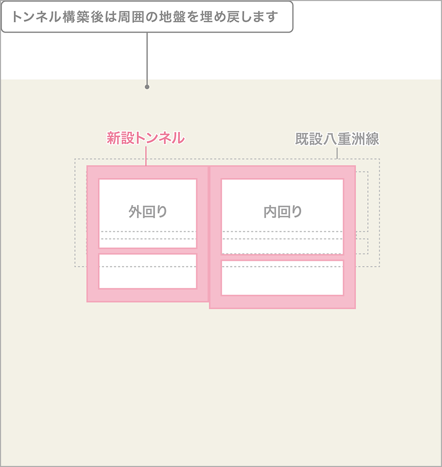 埋戻し