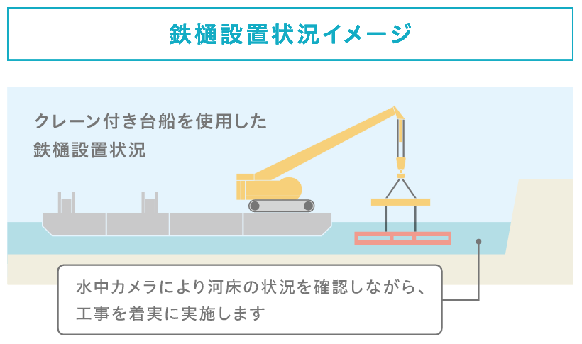 鉄樋設置状況イメージ図