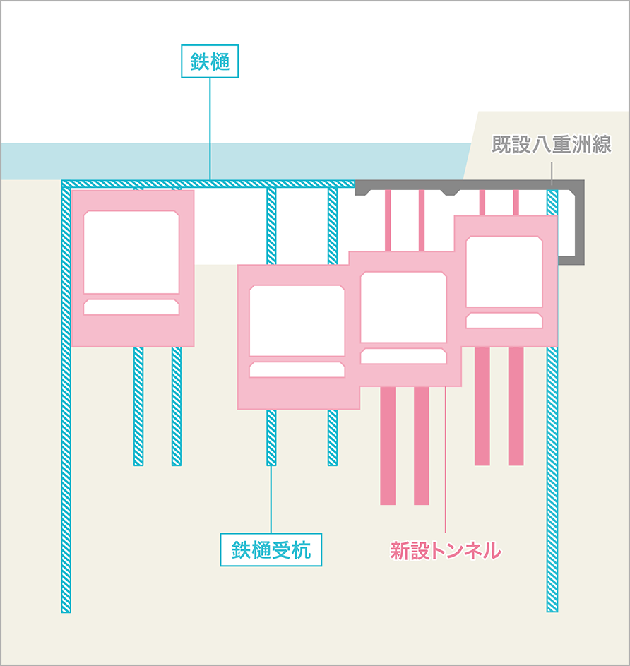 新設躯体構築
