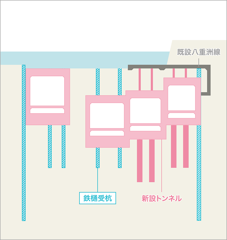 埋戻し