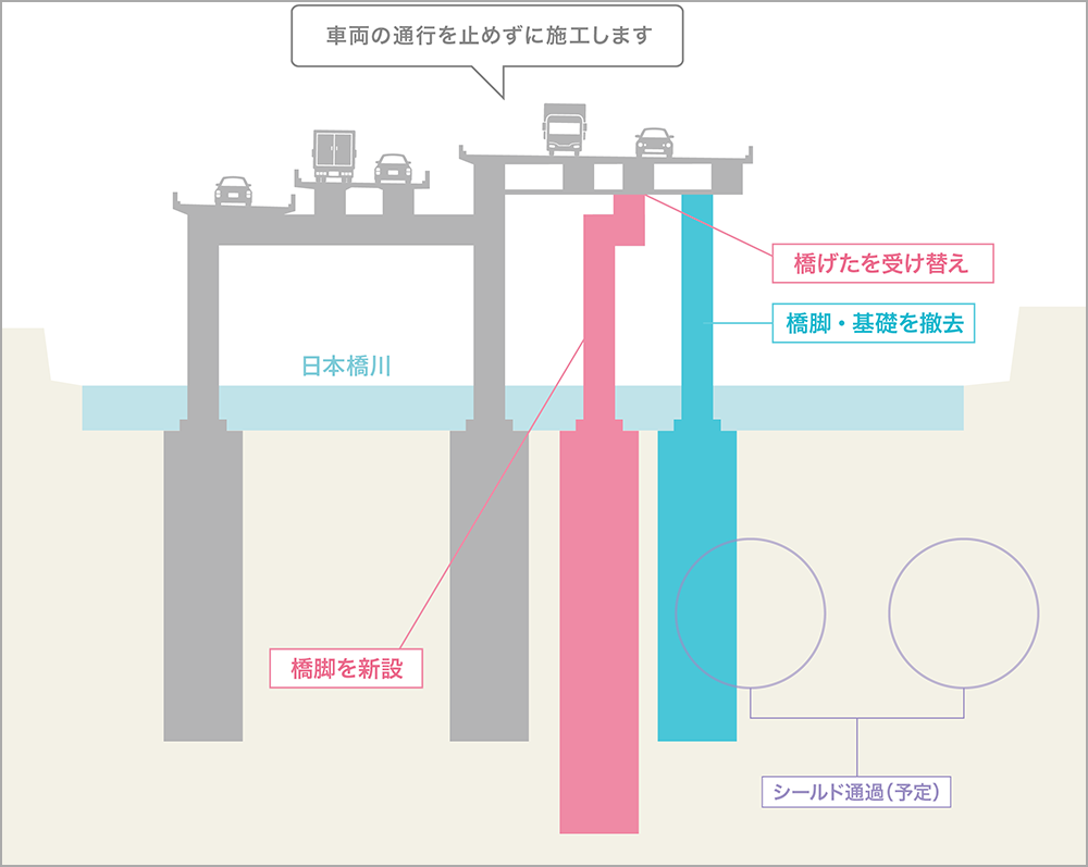 仮受橋脚の設置