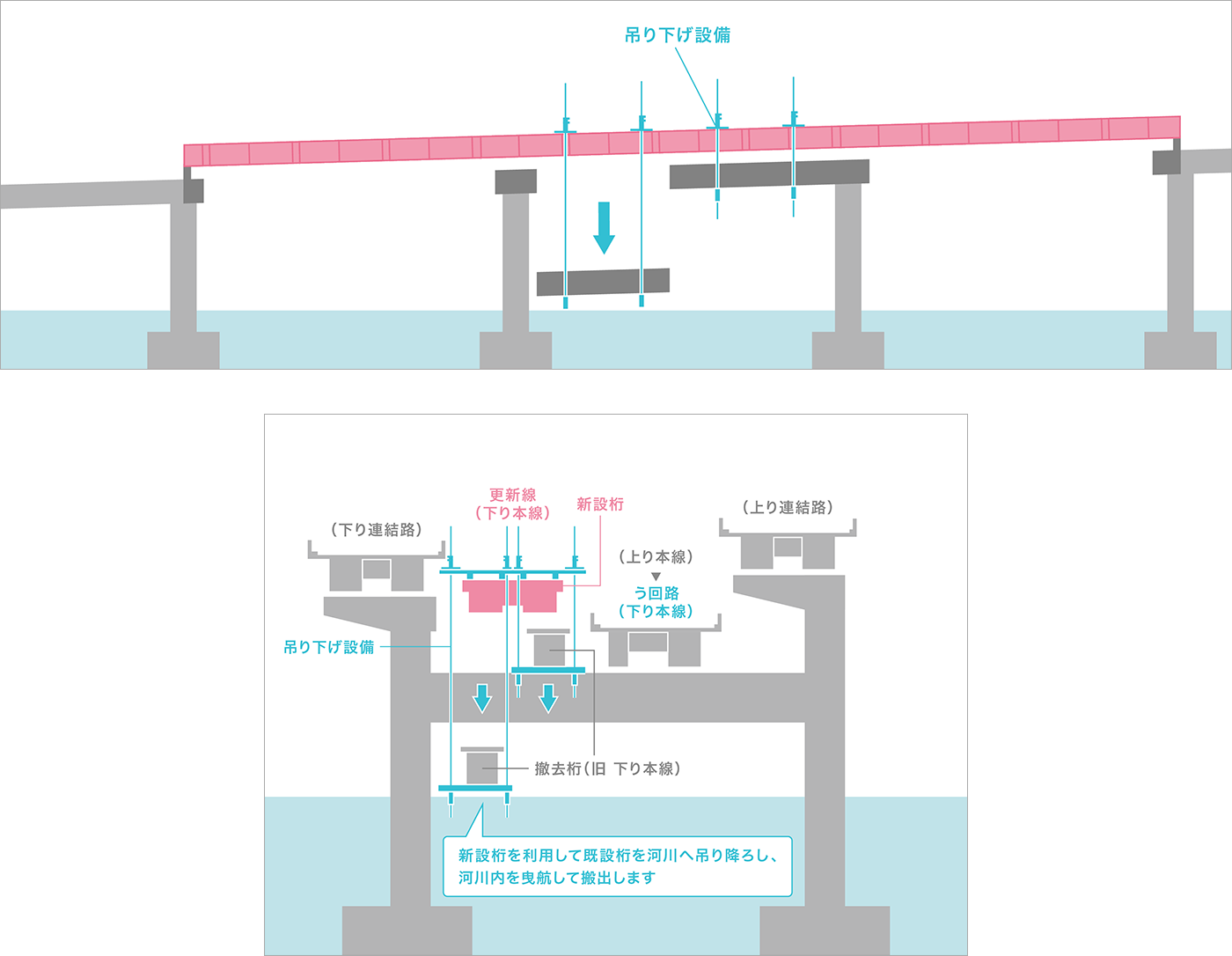 既設桁の撤去＋搬出