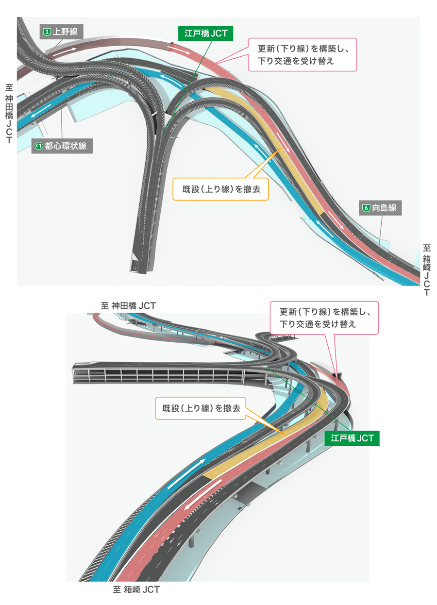 更新（下り線）を構築＋既設（上り線）の撤去