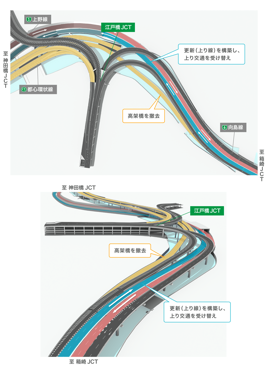 更新（上り線）を構築＋高架橋を撤去